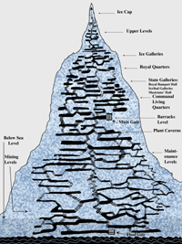 diagram of snawbyr Crygg